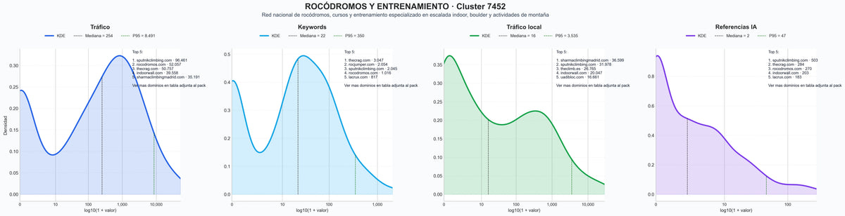 comparacion de ai overviews del nicho boulder gimnasio, competición escalada, gimnasio escalada