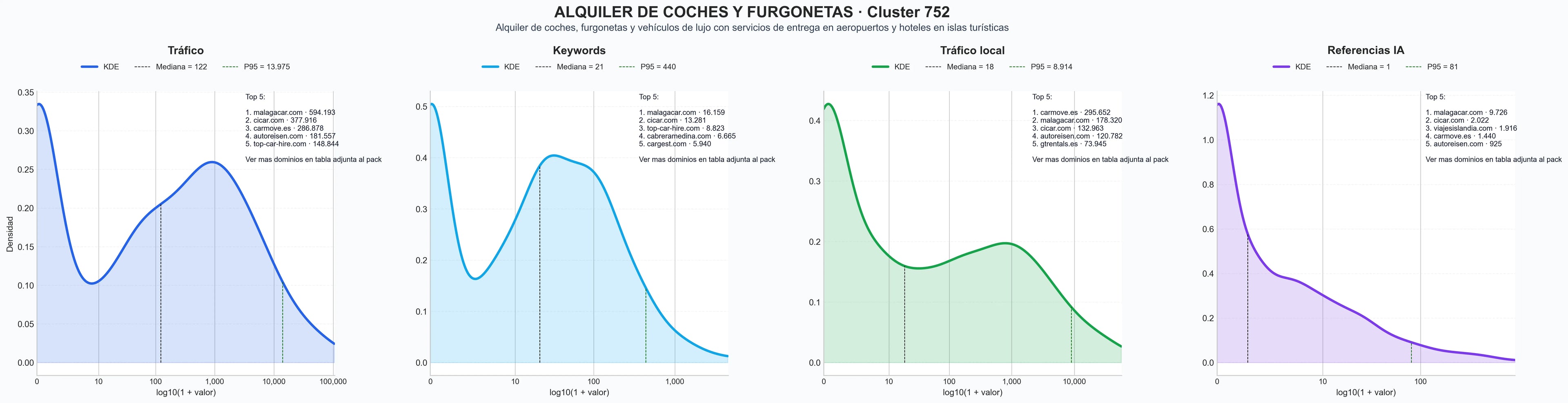 analisis cuantitativo alquiler de motos, alquiler de autocaravanas, recogida en aeropuerto