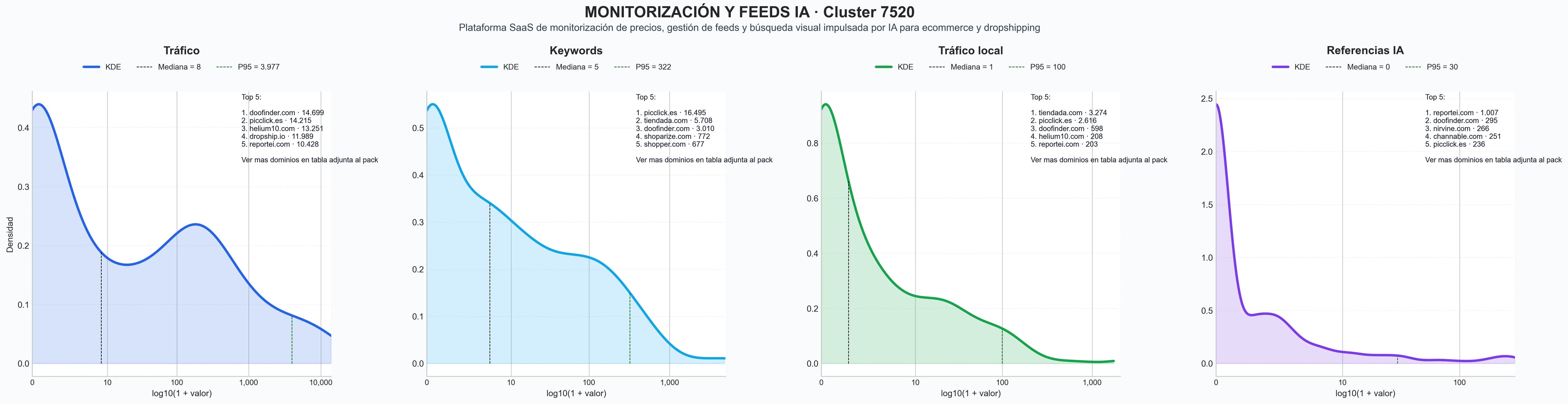 distribuciones de posicionamiento monitorización de precios, gestión de inventario, herramienta de repricing