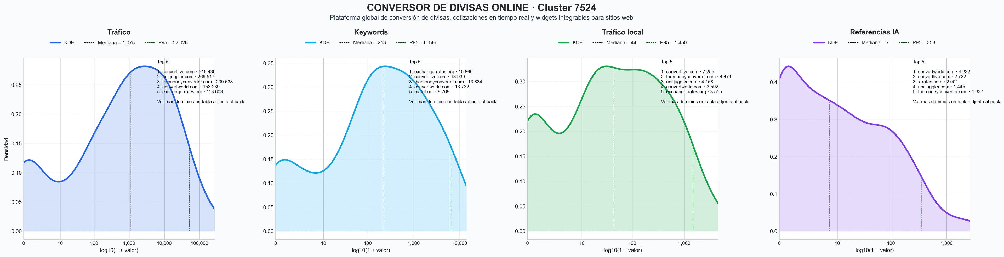 distribución de dominios por tráfico tasas de cambio, extensión de Chrome divisas, widget de tasas cambio