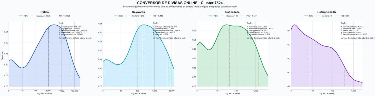 analisis numerico en el rubro cotizaciones de divisas, conversor de criptomonedas, calculadora de divisas