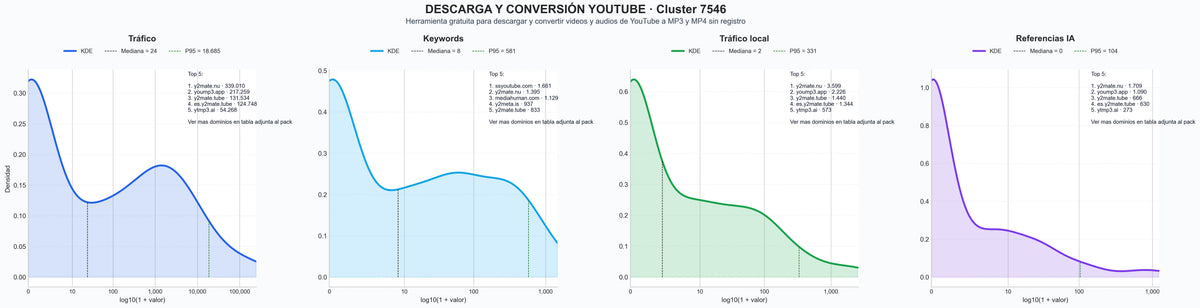distribuciones de posicionamiento descarga de videos, descargar videos facebook, descarga alta resolución