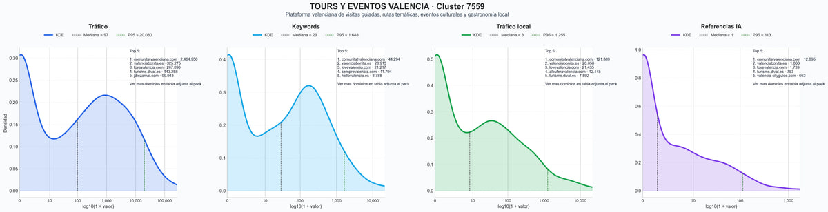 comparacion de ai overviews del nicho tours guiados, guías de viaje, información turística