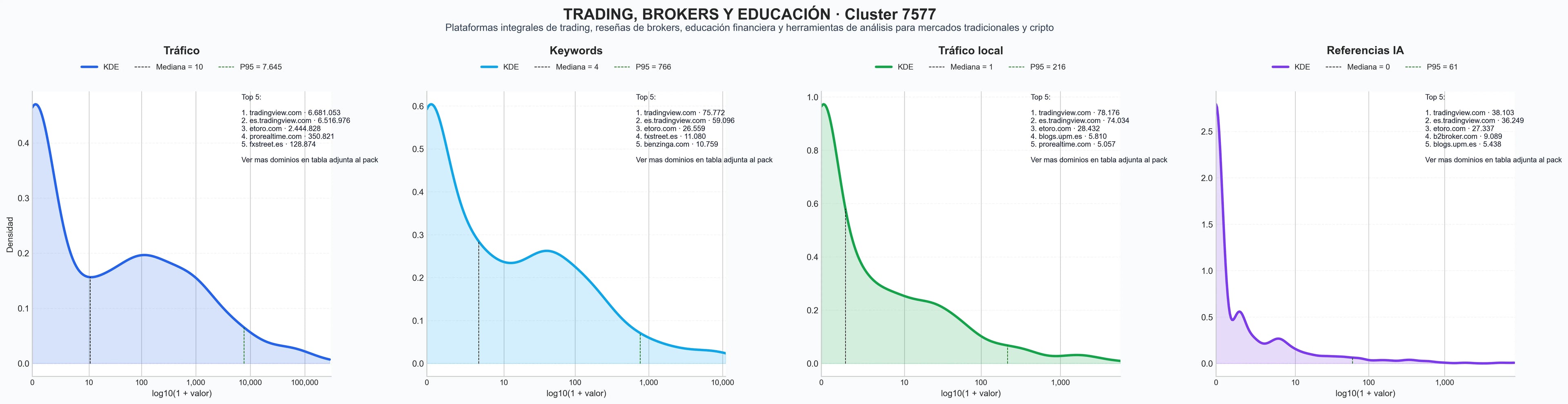 distribución de dominios por tráfico plataforma de trading, trading de opciones binarias, cuentas de trading financiadas