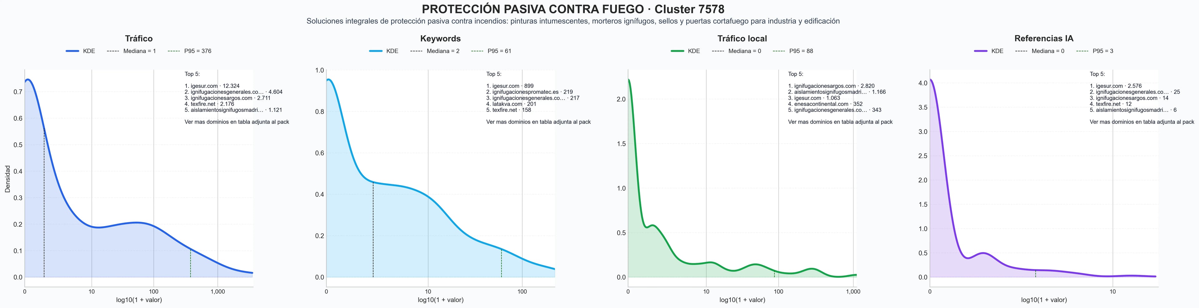 distribución de dominios por tráfico equipos ATEX, ventilación ATEX, sistemas anti-explosión