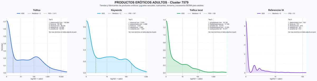 comparacion de ai overviews del nicho lencería sexy, dildos, vibradores