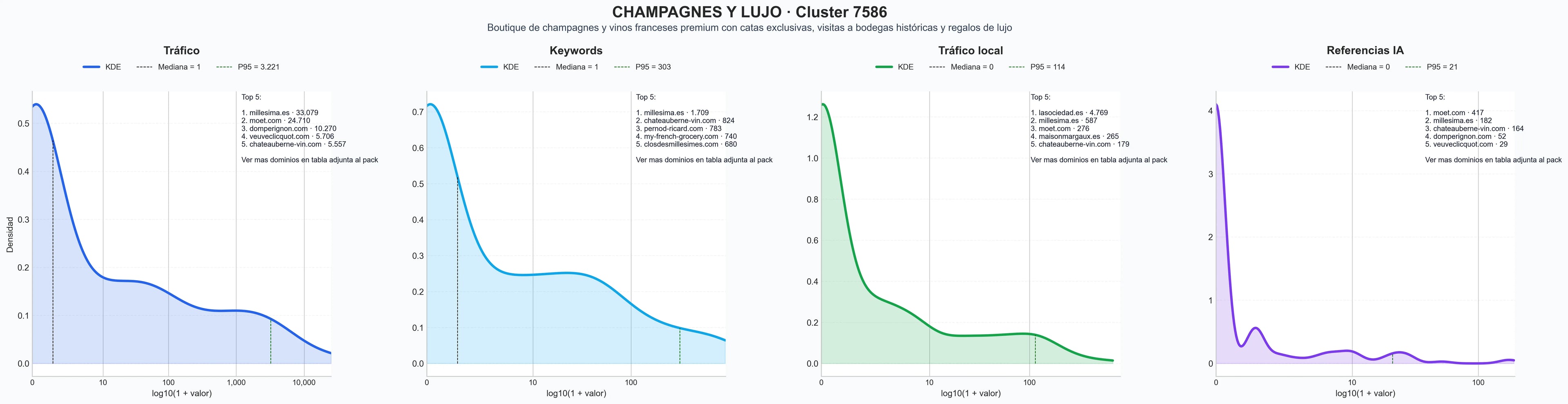 analisis numerico en el rubro licores premium, vino blanco, catas de vino