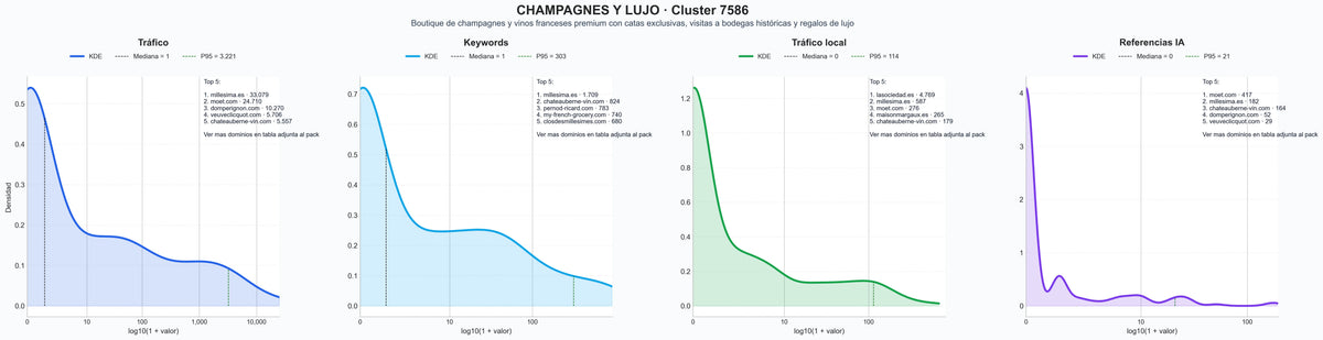analisis cuantitativo champagne francés, degustaciones privadas, catas de vino