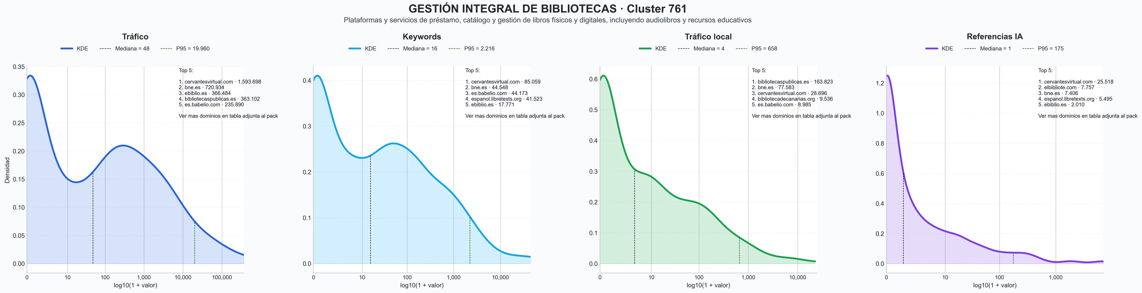 ranking de visibilidad biblioteca digital, plataforma de ebooks, catálogo en línea