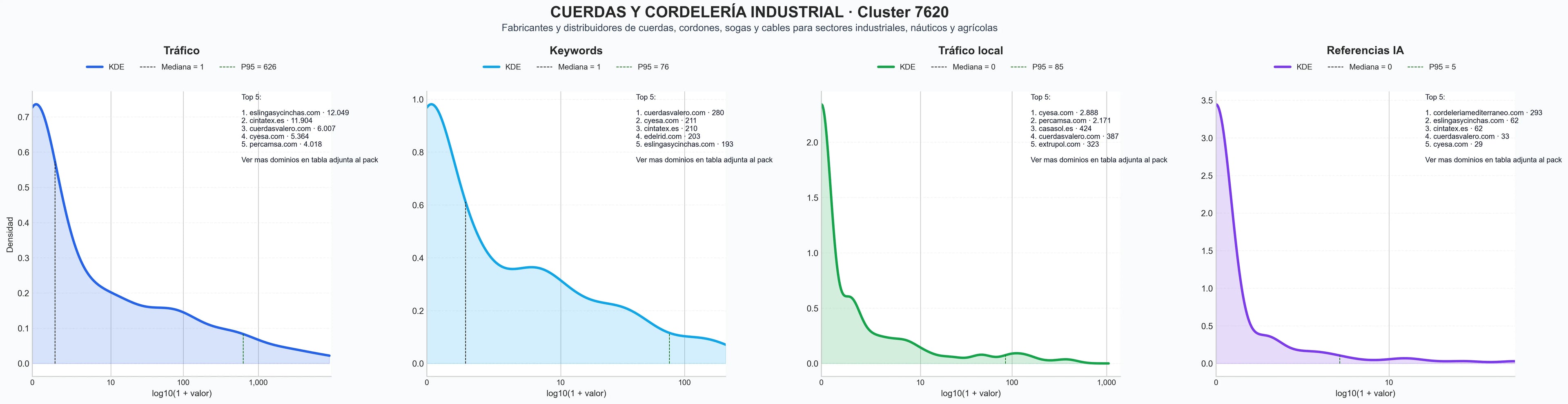 analisis cuantitativo cuerdas sintéticas, cuerdas de nylon, trenzas de cuerda