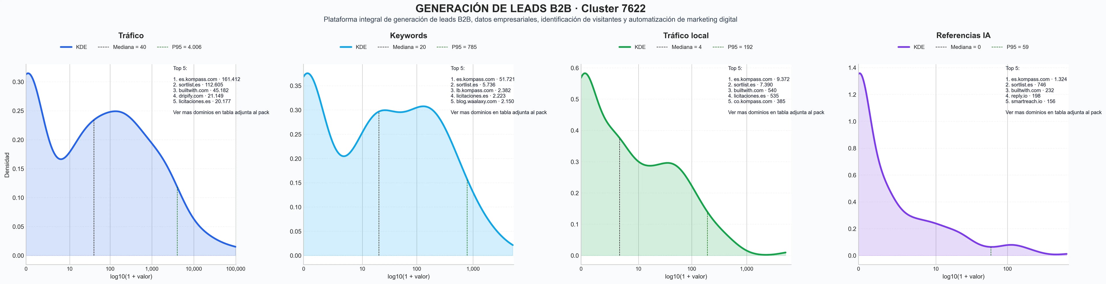analisis cuantitativo enriquecimiento de datos, plataforma de prospección, identificación de visitantes web
