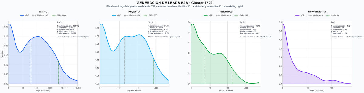 analisis cuantitativo enriquecimiento de datos, prospección multicanal, buscador de contactos