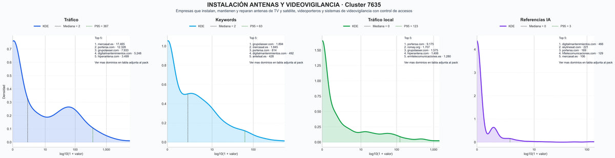 analisis cuantitativo videovigilancia, fibra óptica, seguridad residencial