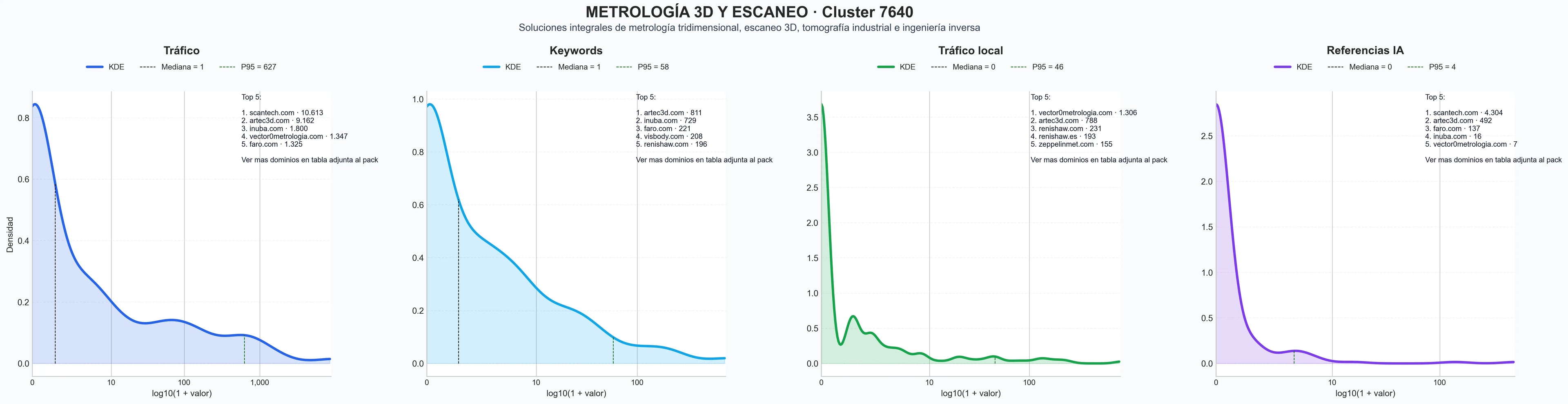 ranking de visibilidad metrología 3D, máquina medición coordenadas, sistema medición 3D