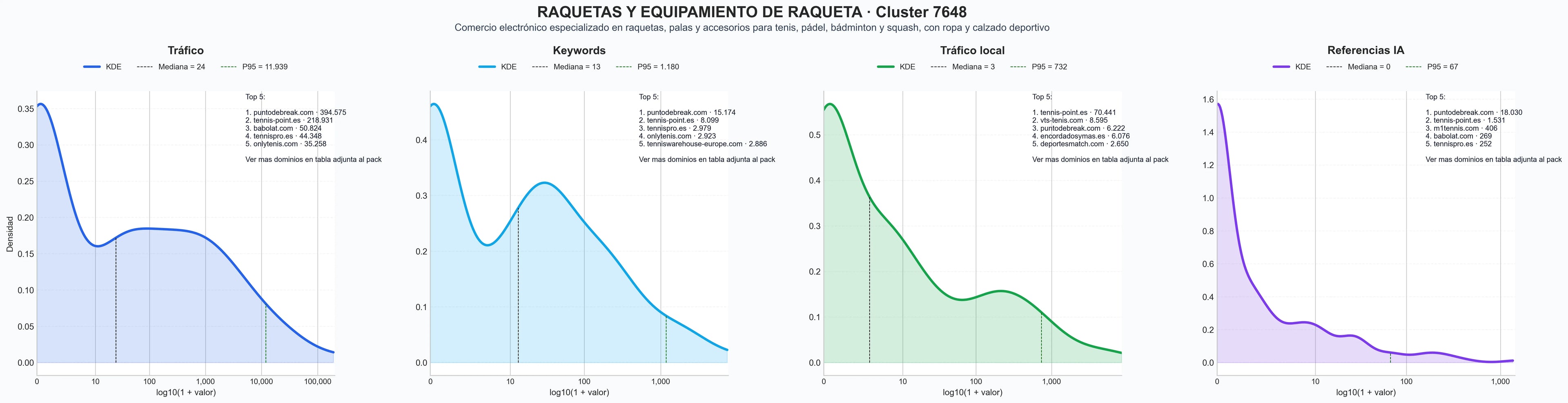 analisis numerico en el rubro zapatillas de tenis, cordajes de tenis, cuerdas de tenis