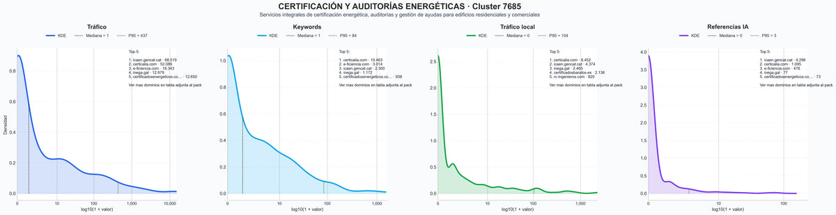 analisis del rubro cédula habitabilidad, financiación certificados ahorro, etiqueta energética