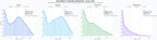 comparacion de ai overviews del nicho proteínas, proteína en polvo, BCAA