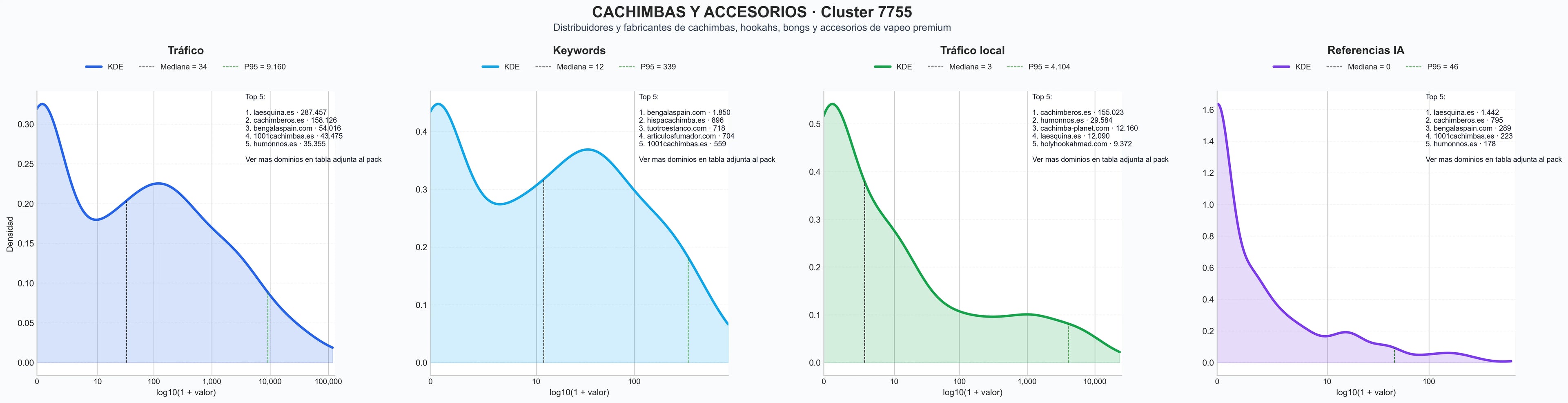 distribuciones de posicionamiento hookah, vaporizadores, bongs