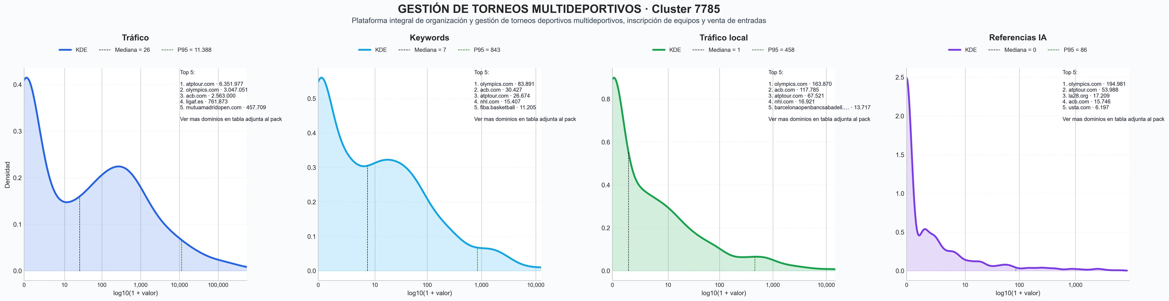 analisis cuantitativo venta de entradas, torneos de tenis, torneos de balonmano