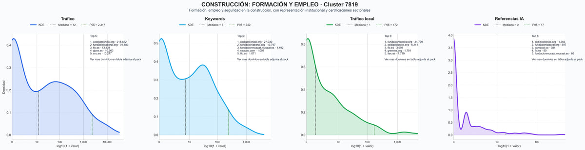 distribuciones de posicionamiento cursos construcción, seminarios construcción, certificación seguridad obra