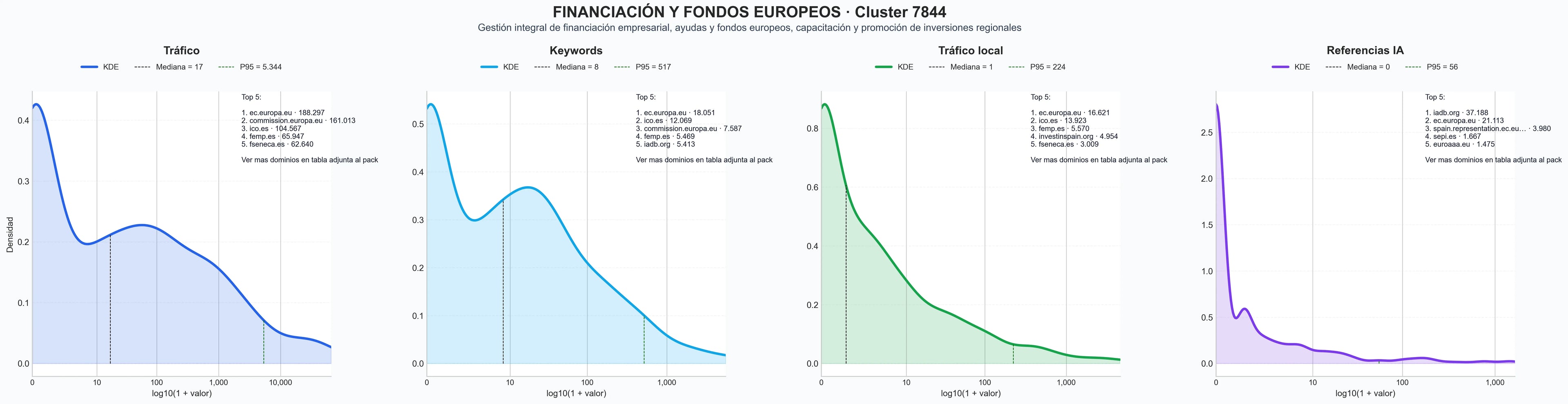 analisis numerico en el rubro financiación empresarial, préstamos participativos, desarrollo económico regional