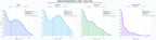 analisis de la competencia relativa visualizaciones YouTube, suscriptores YouTube, likes Facebook