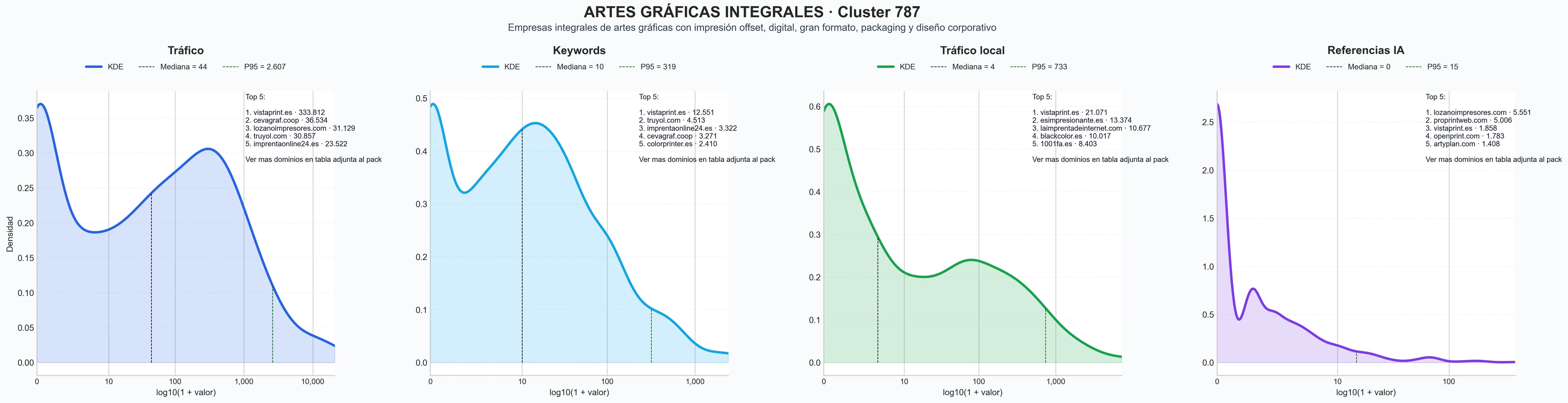 analisis cuantitativo impresión digital, rotulación exterior, merchandising empresarial