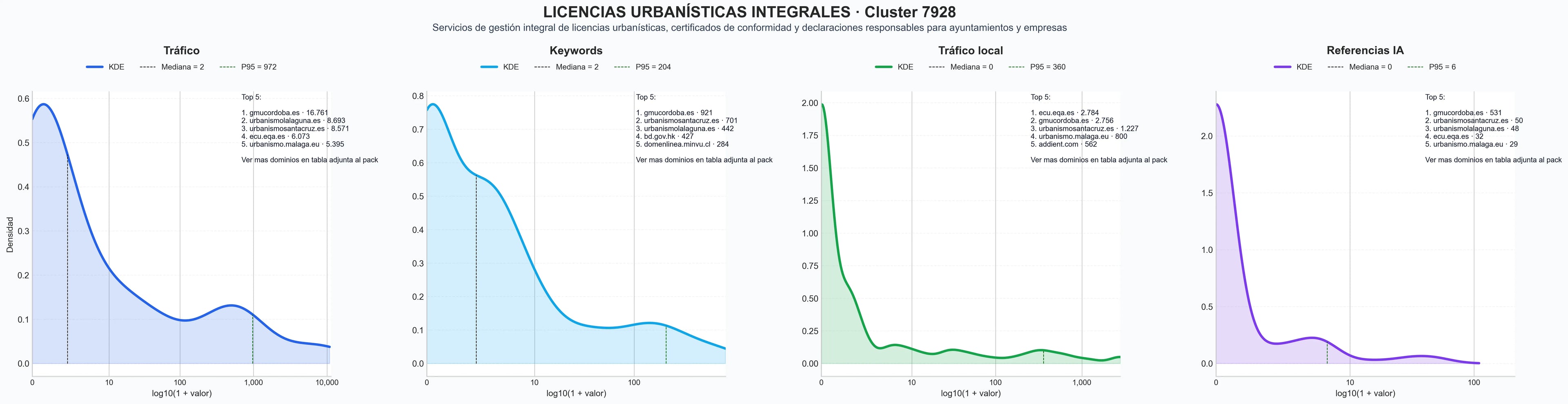 distribucion de competencia en rubro licencias urbanísticas, licencia de obra, licencia de primera ocupación
