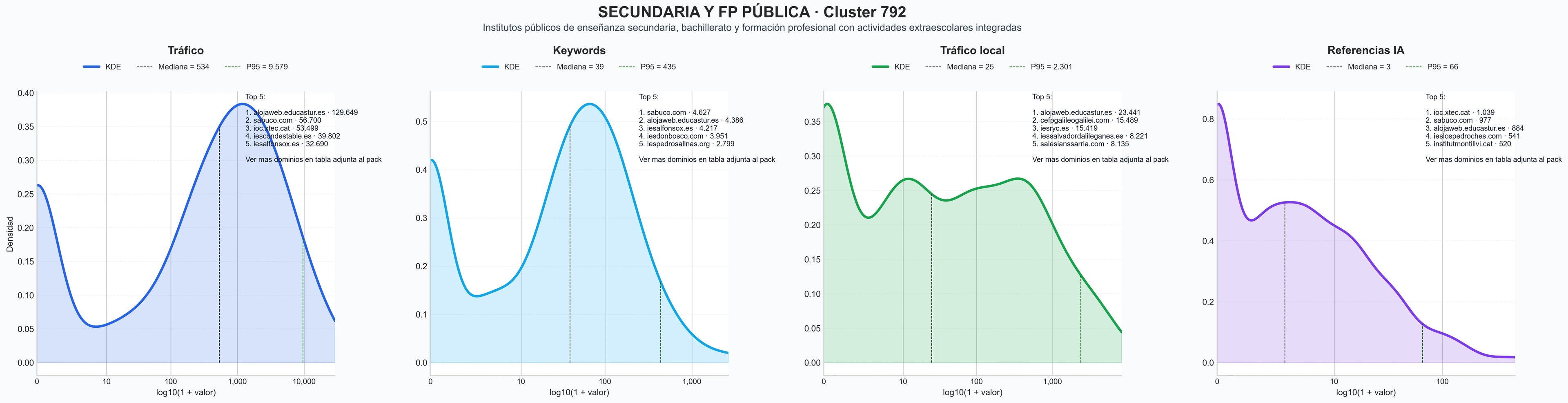 distribuciones de posicionamiento bachillerato, recursos educativos digitales, programa Erasmus