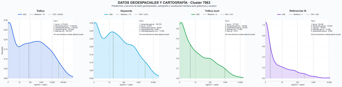 analisis cuantitativo datos geoespaciales, mapas históricos, mapas físicos