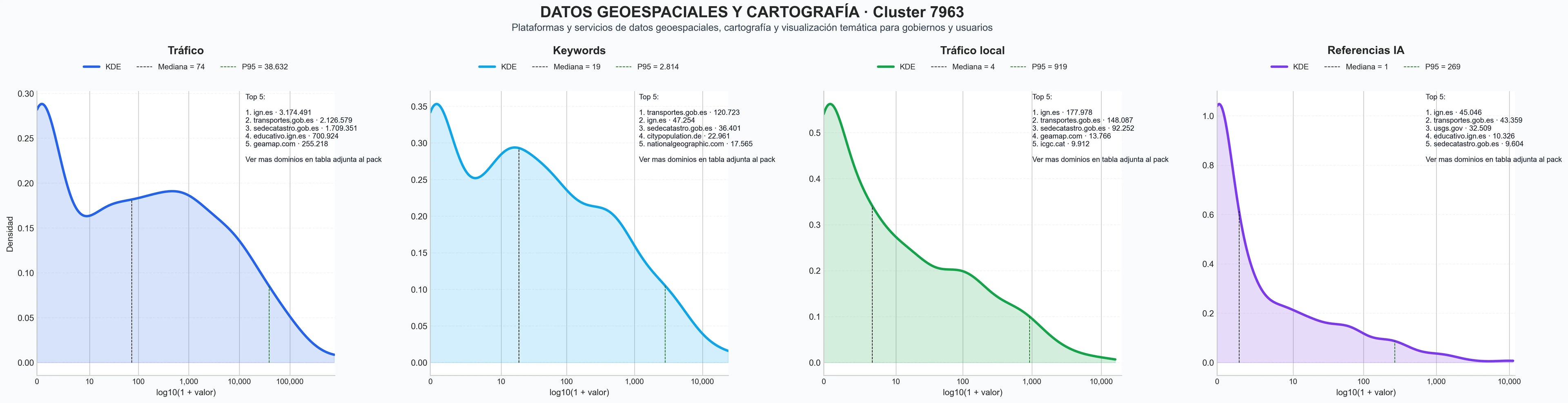 analisis del rubro datos geoespaciales, catálogo metadatos, visualización de mapas