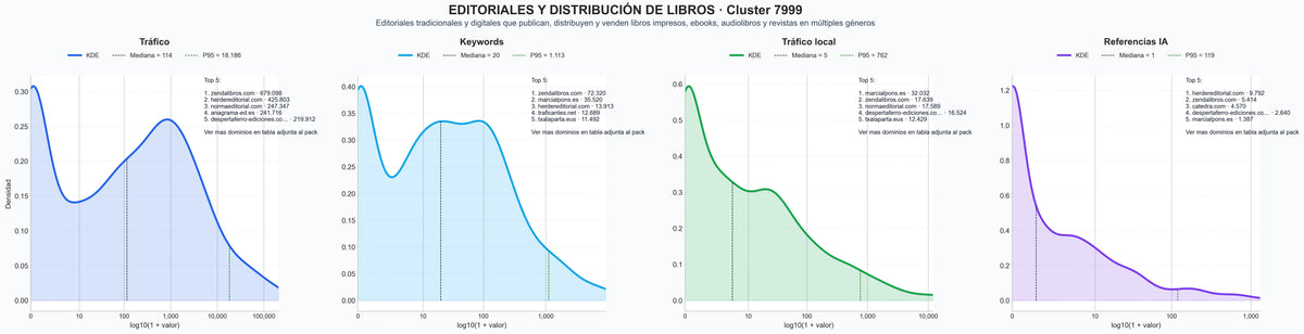 analisis de la competencia relativa publicaciones académicas, distribución de libros, novelas gráficas