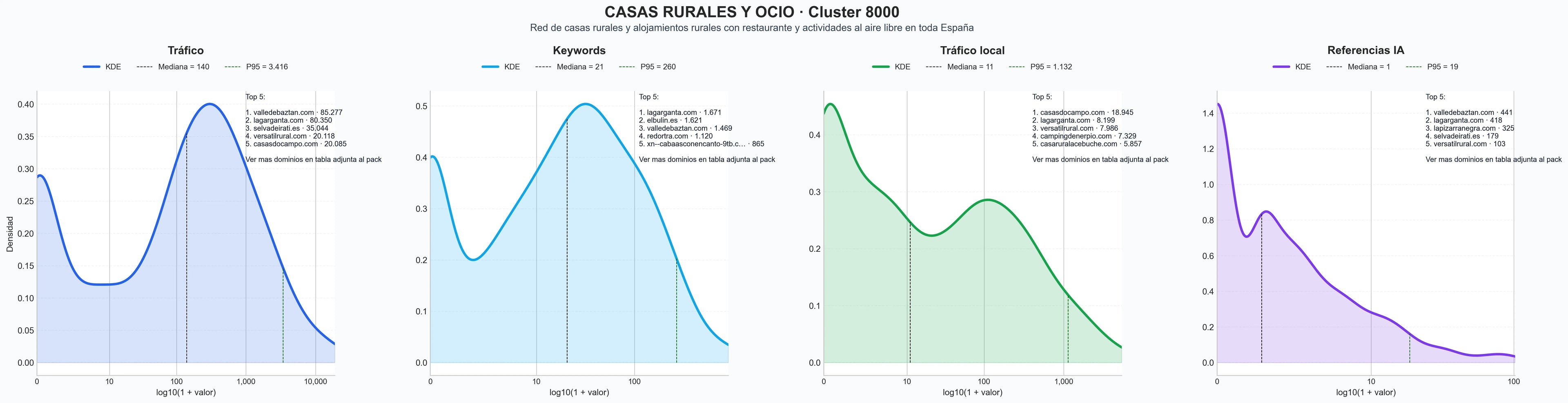 analisis numerico en el rubro casa rural, alojamiento vacacional, hospedaje rural