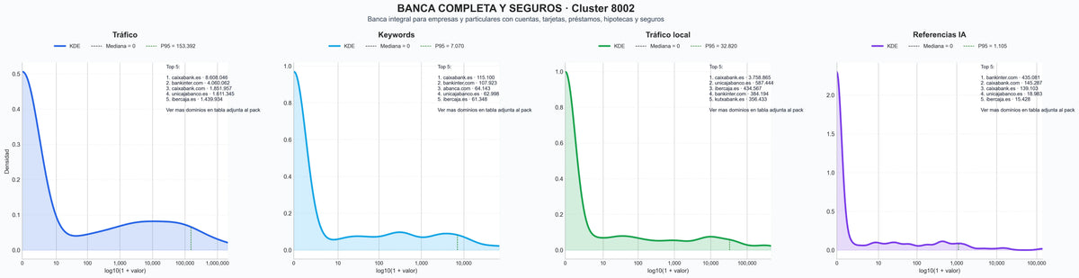 distribuciones de posicionamiento hipotecas, seguros de coche, tarjetas débito