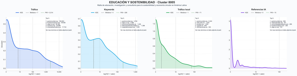 distribuciones de posicionamiento sostenibilidad empresarial, educación ambiental, publicaciones sostenibles