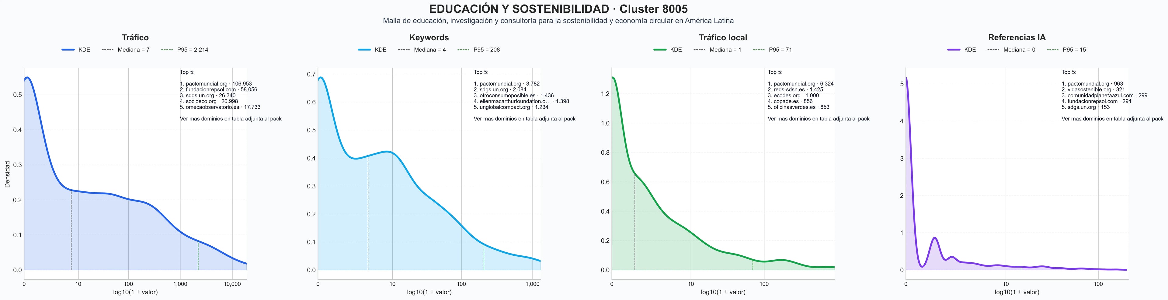 ranking de visibilidad economía circular, talleres circularidad, investigación sostenibilidad