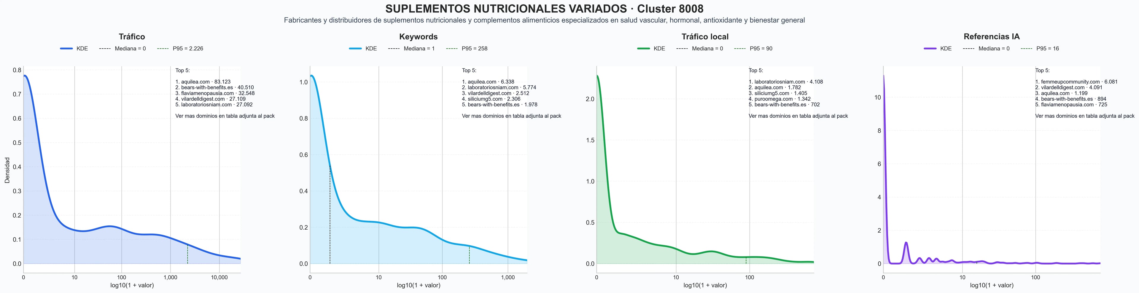 analisis cuantitativo suplemento nutricional diario, suplemento antioxidante, suplemento para piel