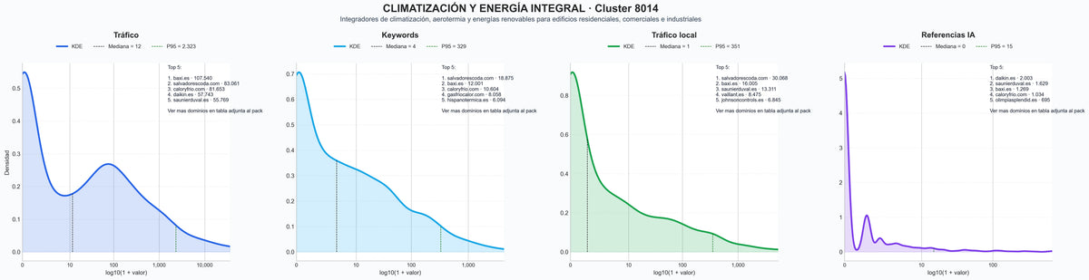 ranking de visibilidad aerotermia residencial, sistemas HVAC, sistemas de ventilación