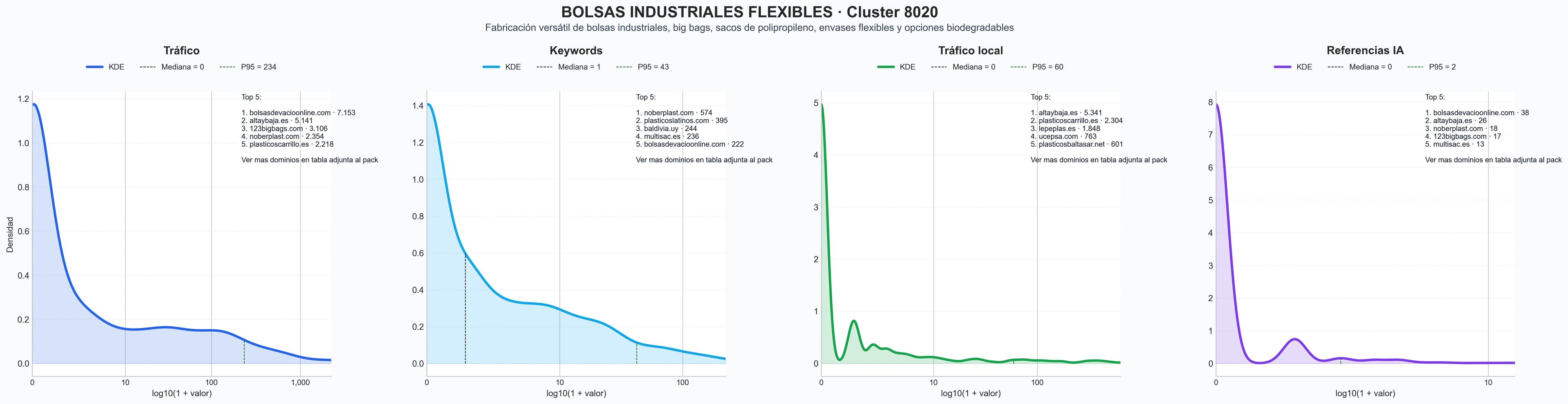 analisis del rubro bolsa plástica, saco polipropileno, bolsa de gran capacidad
