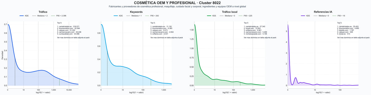 comparacion de ai overviews del nicho cosméticos, cuidado corporal, productos de cuidado facial