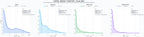 comparacion de ai overviews del nicho inversión en startups, mentoría empresarial, financiación de startups