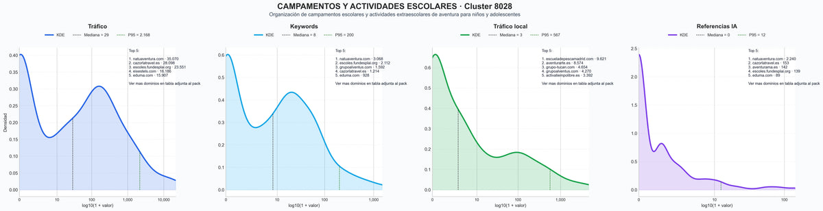 distribucion de competencia en rubro viajes escolares, actividades multiaventura, talleres educativos