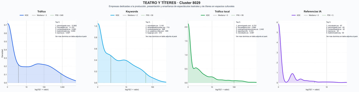 analisis cuantitativo obras de teatro, teatro contemporáneo, teatro musical