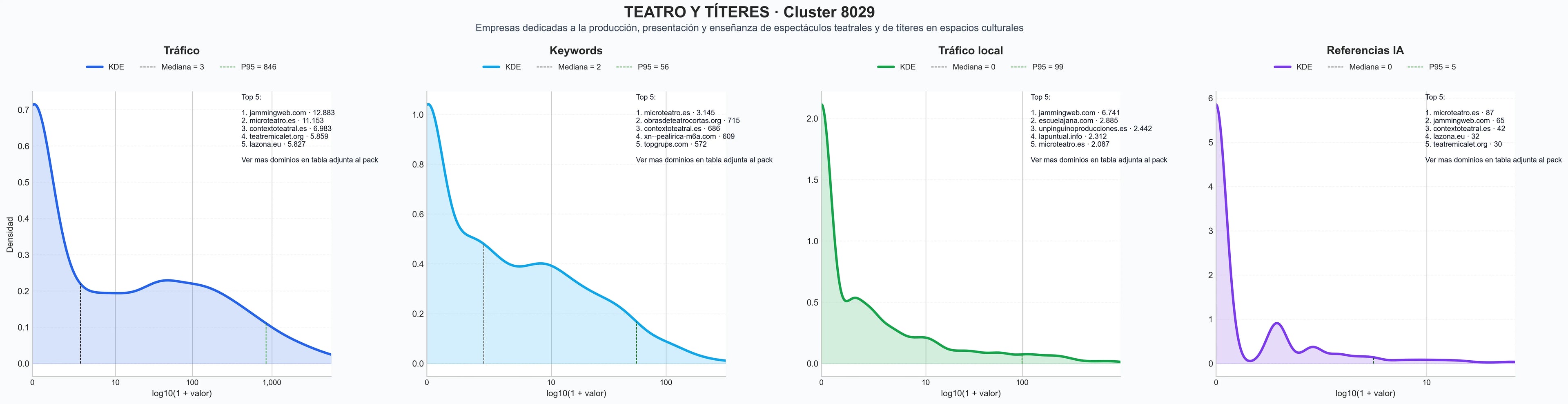 analisis cuantitativo producción teatral, espectáculos familiares, espectáculos de danza