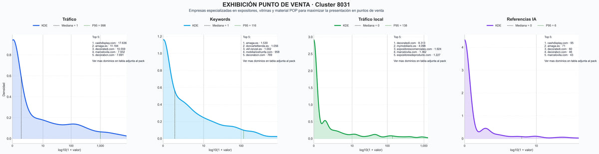 ranking de visibilidad expositores, visual merchandising, estanterías