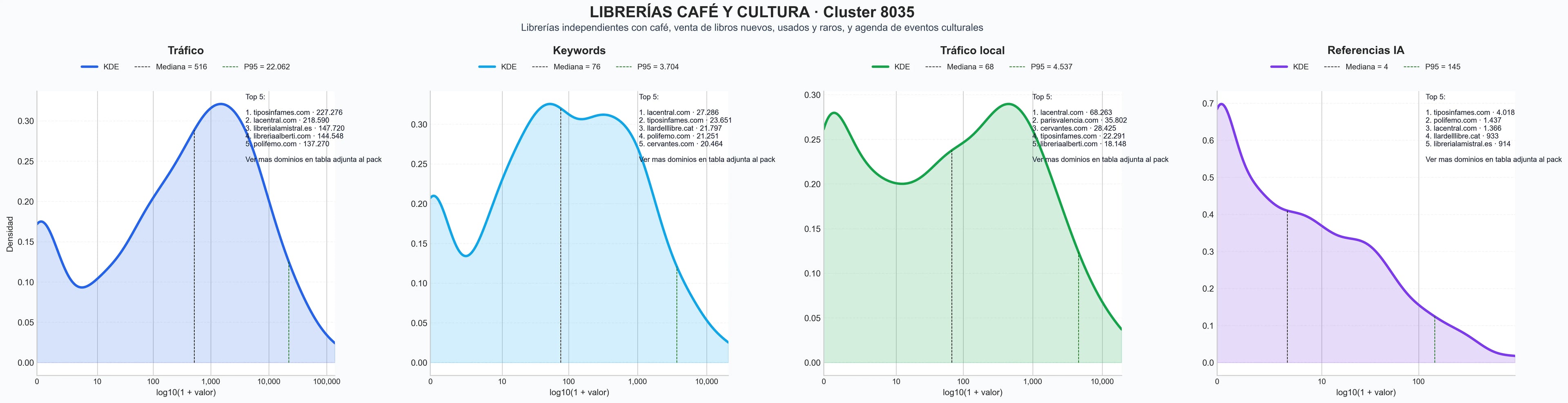 distribucion de competencia en rubro libros raros, revistas coleccionables, club lectura