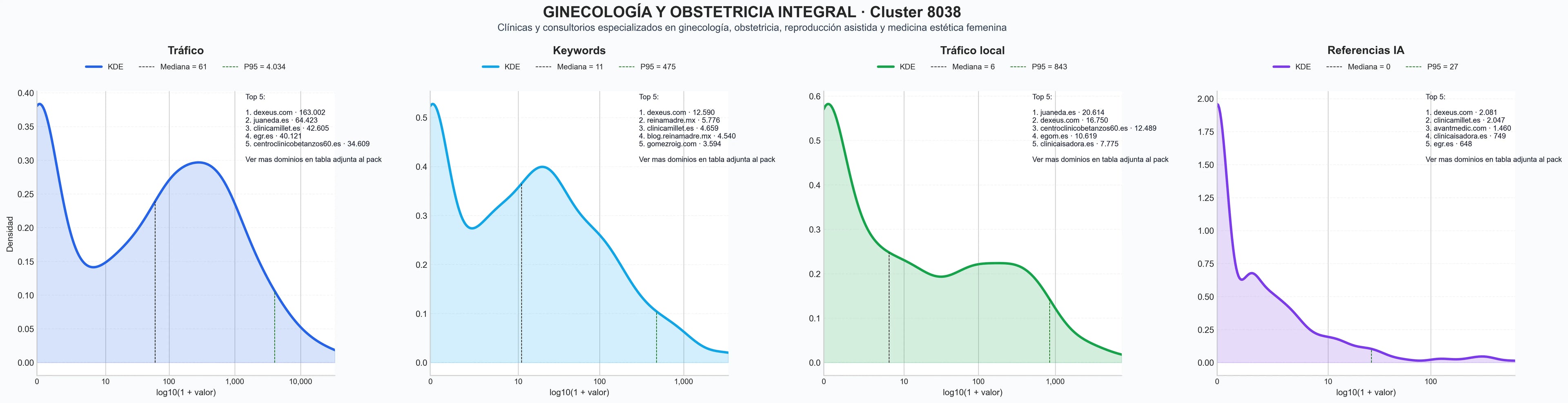 ranking de visibilidad obstetricia prenatal, menopausia tratamiento, terapia láser vaginal