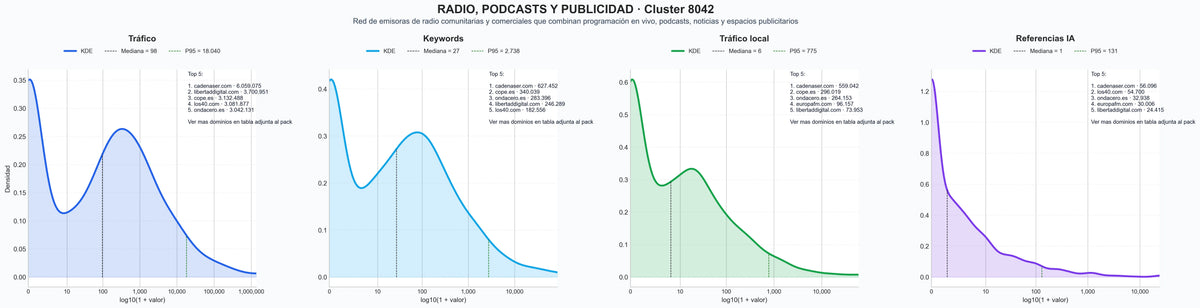 analisis numerico en el rubro radio streaming, radios locales, noticias de radio