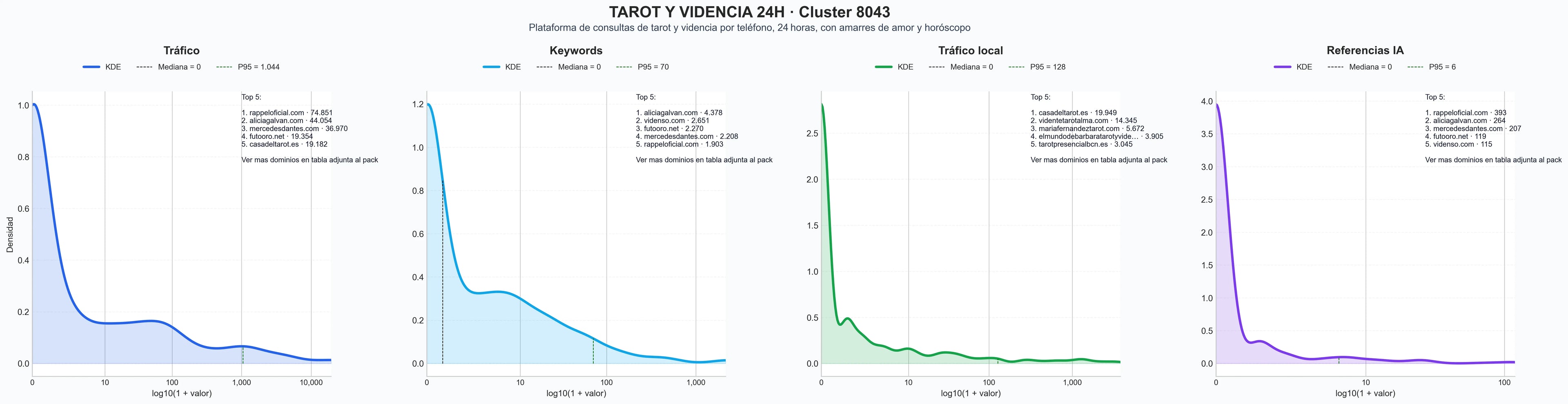 analisis numerico en el rubro videncia online, energía limpia, sesión videncia