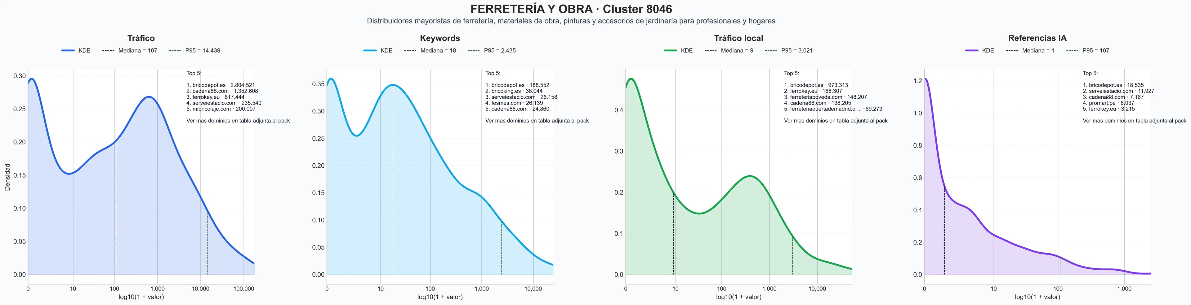 distribuciones de posicionamiento herramientas manuales, suministro eléctrico, equipos de jardinería